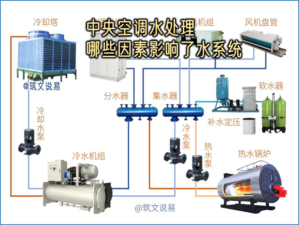 中央空调进水回水图图片