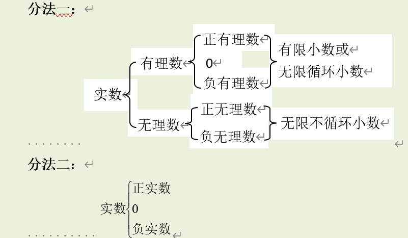 2024年中考数学复习专题1:实数「八大题型」