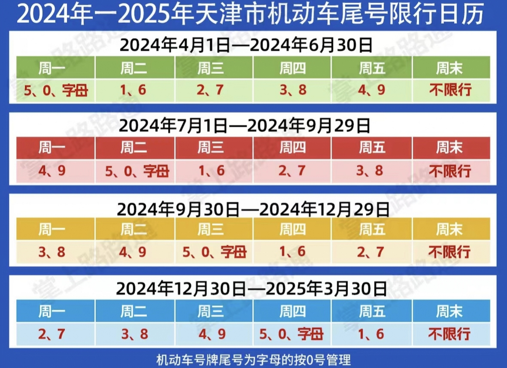 天津限行区域范围图图片