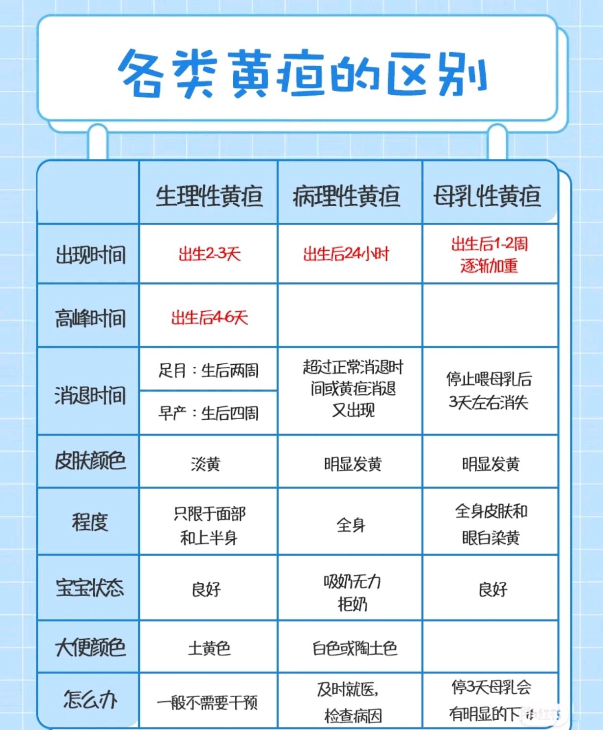 新生儿黄疸怎么退?