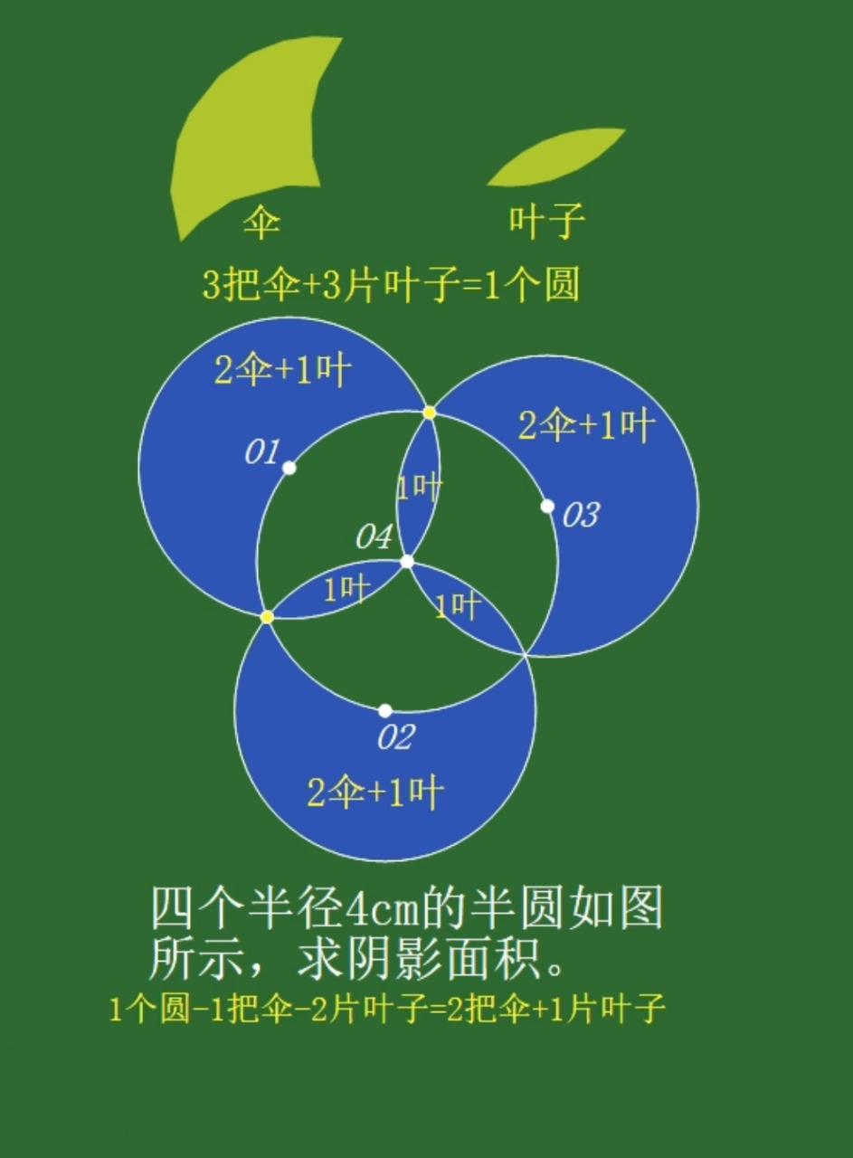 小学奥数# #小升初数学# #小学数学