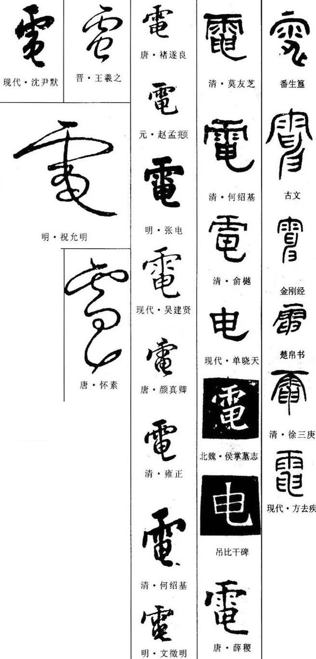 古时候没有电,为什么我们的古人却造了"电"字?