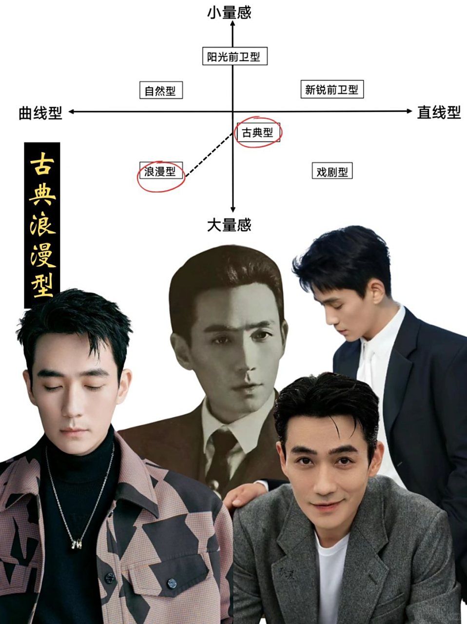 朱一龙风格解析  95身高180cm的朱一龙,体重62kg,中小骨架却散发着