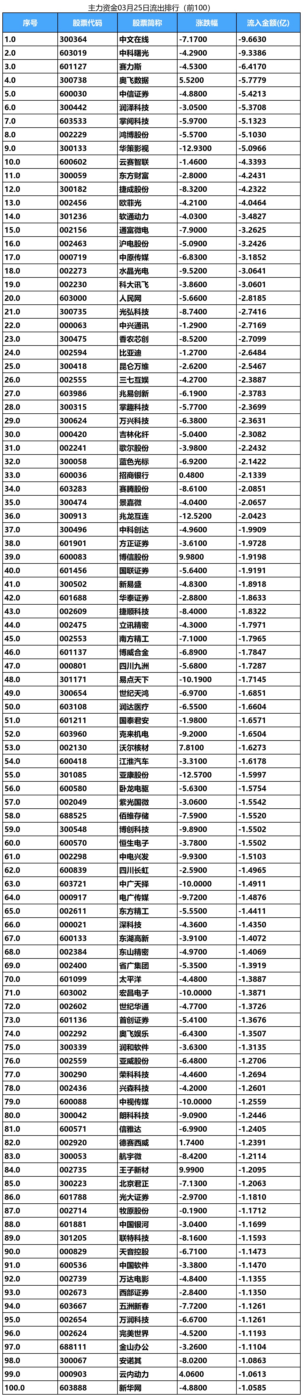 股票证券app排行榜(股票证券app排行榜前十名)