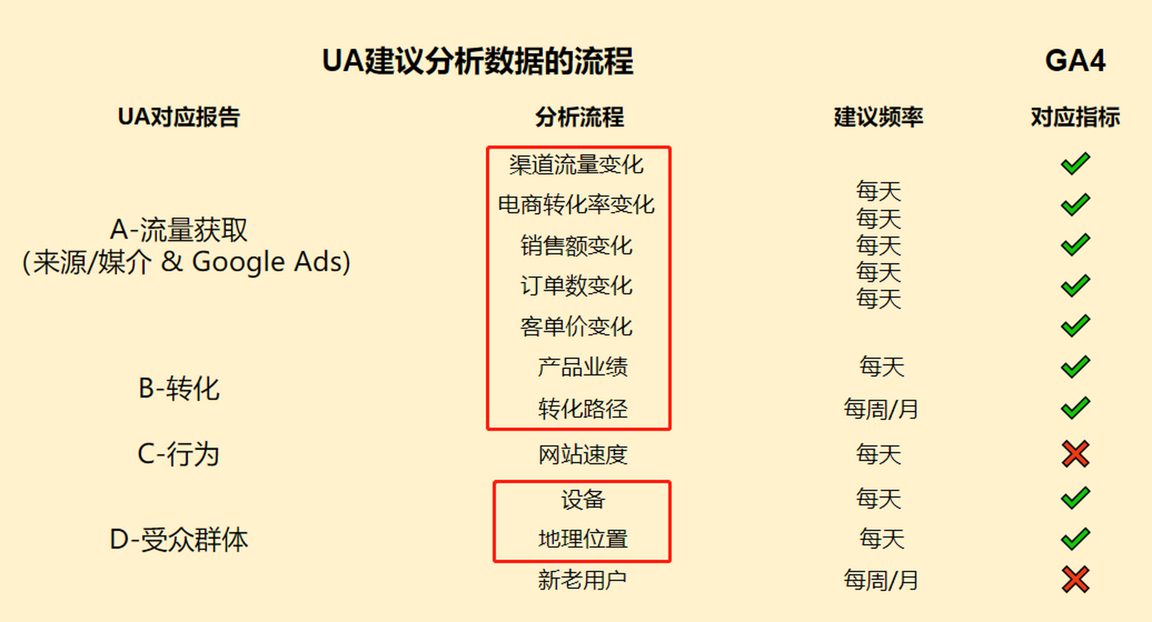 googleanalytics报告大揭秘!概览与详细两种模式,助你掌握网站全貌.