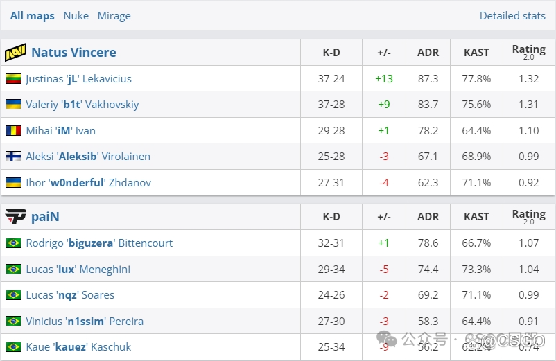 【哥本哈根Major八强出炉!流量天王们悉数晋级】