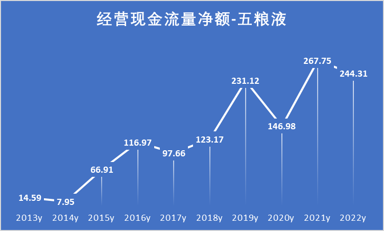 白酒股票(白酒股票还能涨吗)