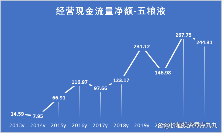 白酒股票(白酒股票还能涨吗) 白酒股票(白酒股票还能涨吗)