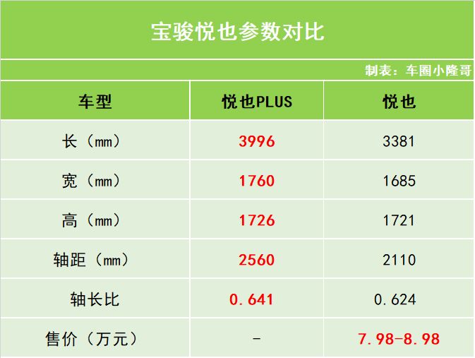 宝骏电动车 价钱图片