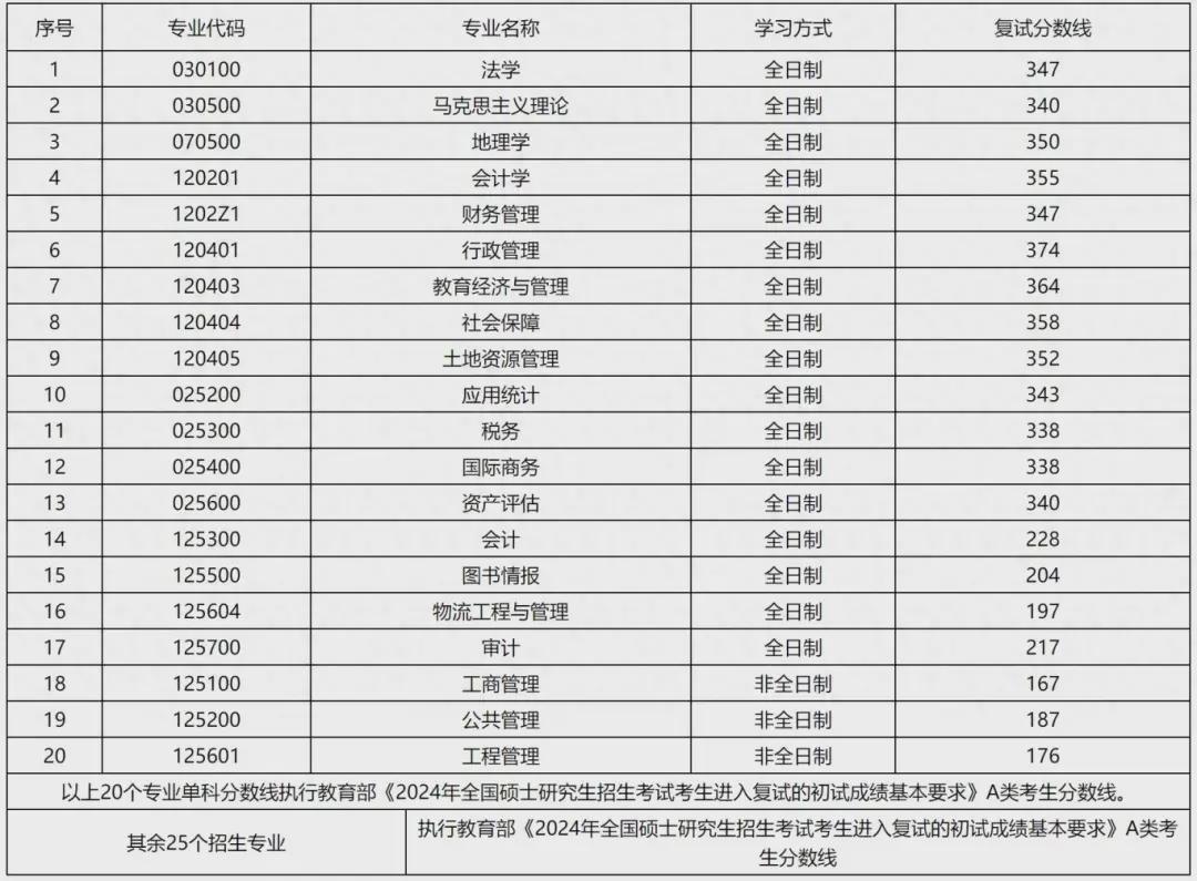 山西财经大学二本专业有哪些(山西财经大学二本专业有哪些专业)