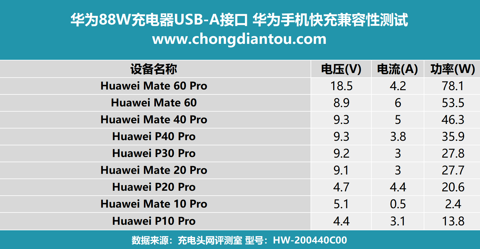 华为p10充电器参数图片