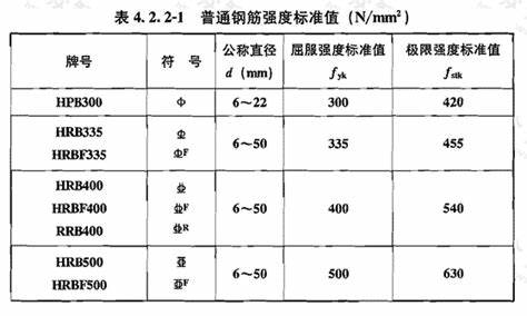 高强钢筋符号图片