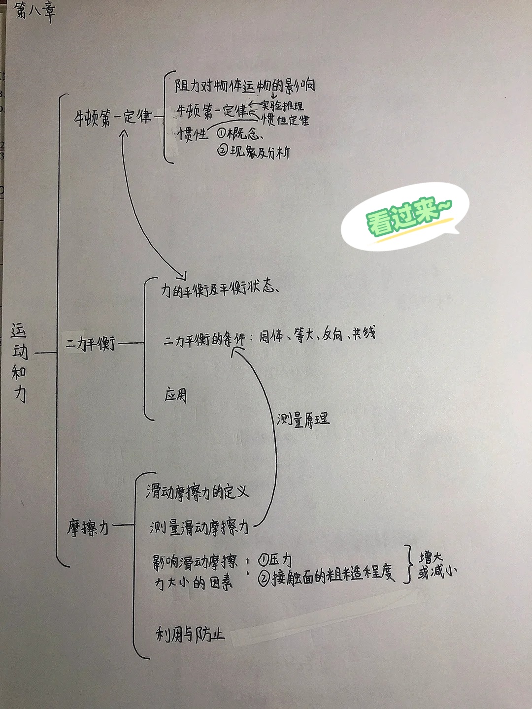 力学思维导图