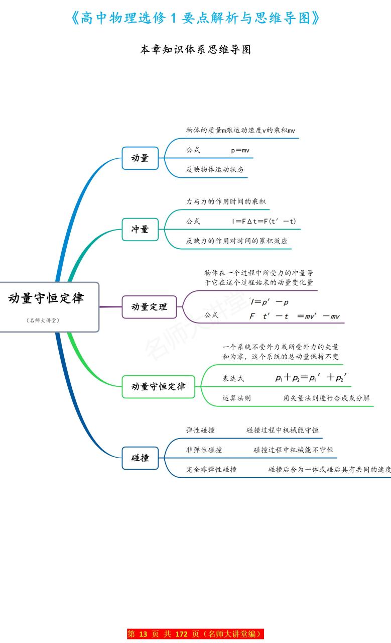 动量守恒定律是指在封闭系统中,系统内部物体受到的合外力为零时,系统