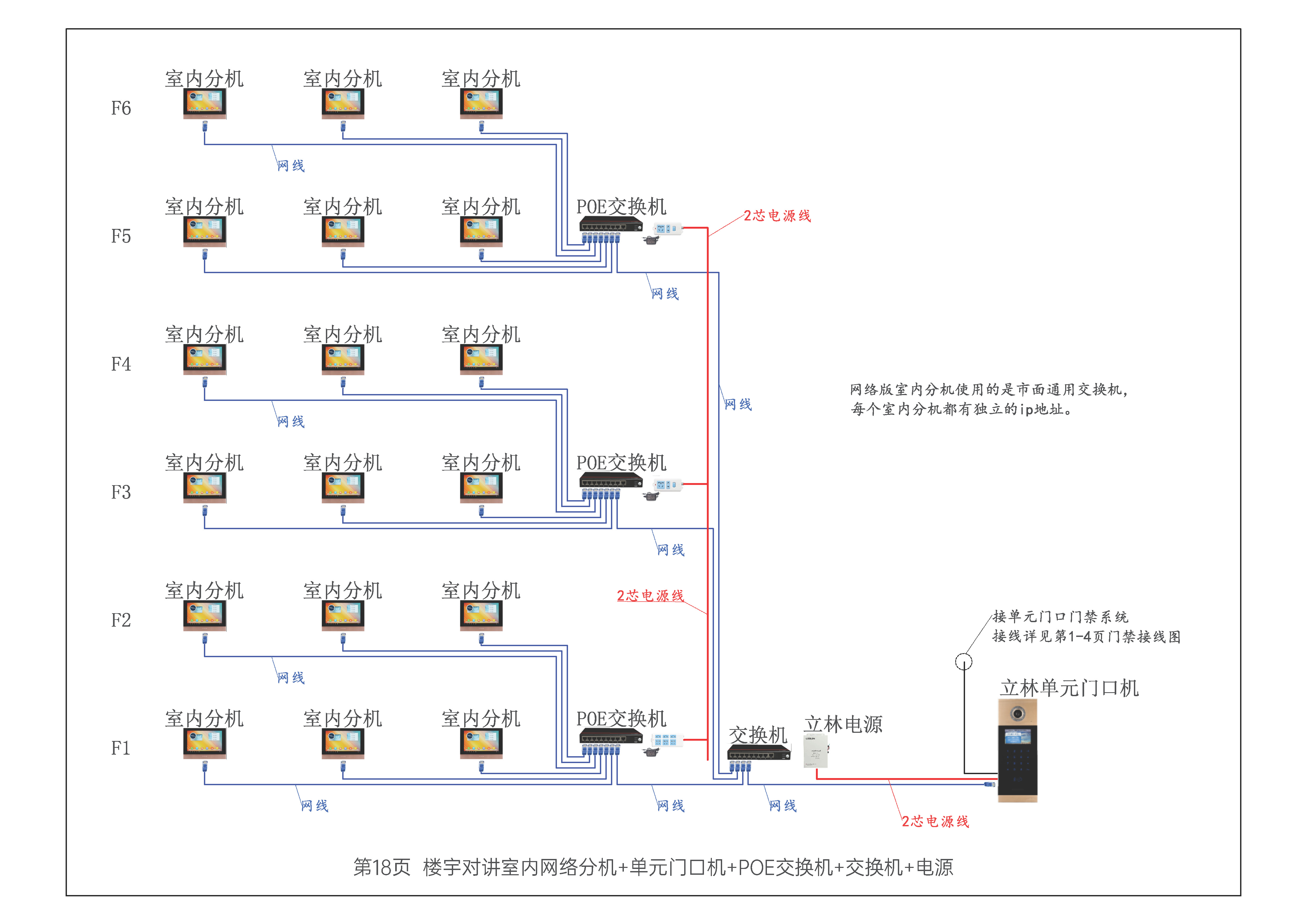 下面这个弱电系统接线图你能看懂吗.@图解弱电的动态