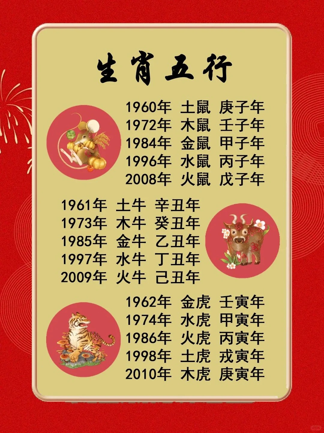 生肖不同年月日出生运势(十二属相各年月日时出生命运解释)