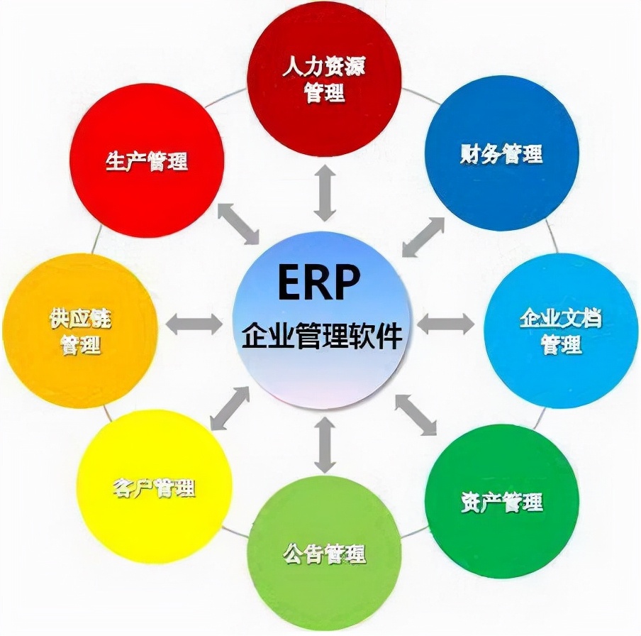 erp系统是什么意思啊图片