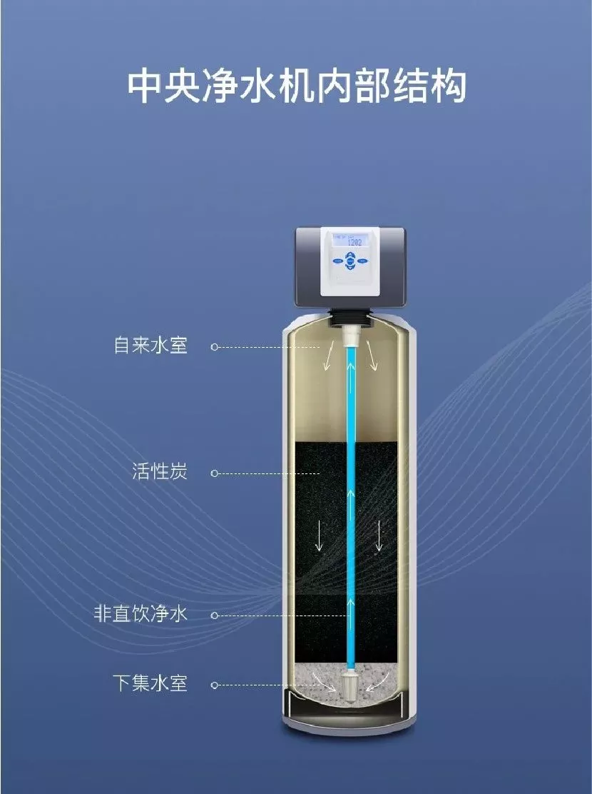 森乐cl600系列中央净水机,美国原装,专业设计