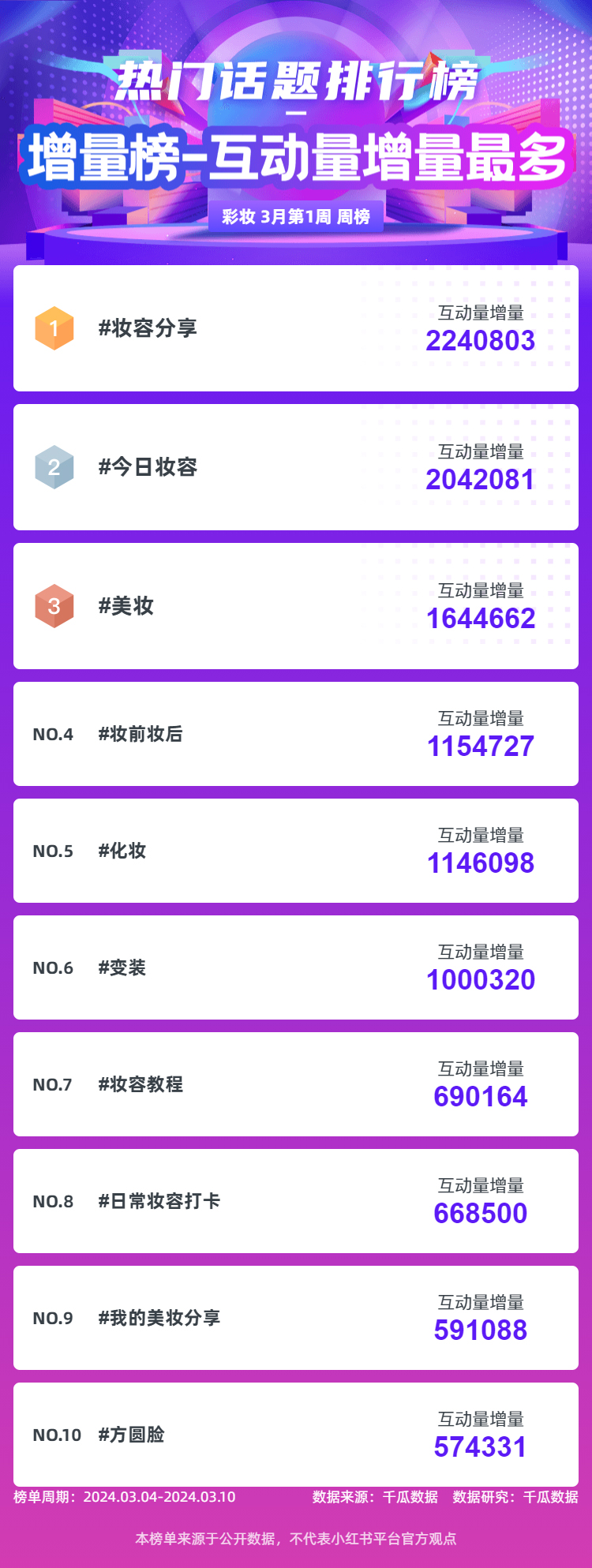 小红书什么话题引流快=小红书引流的最快方法是什么