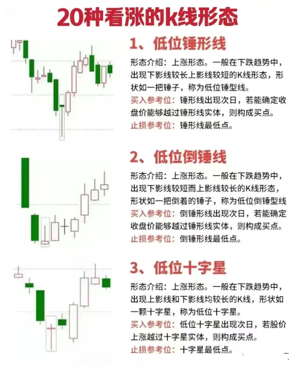 的,下面分享一些短线形态组合战法,以及短线技巧,建股市学堂短线技巧