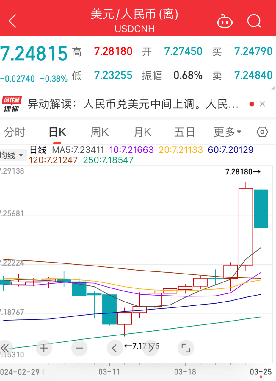 美元兑换人民币的汇率=现在美元1元换人民币是多少