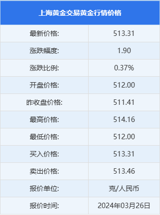 中国黄金今天金价多少钱一克(中国黄金今日金价3月26日)