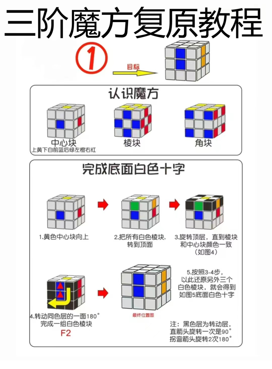 三阶魔方复原教程