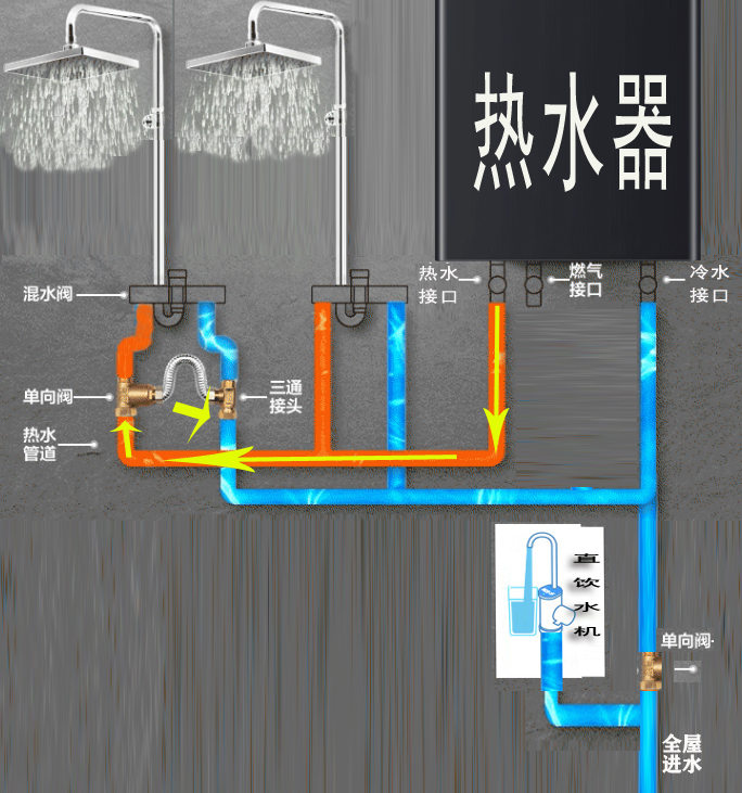 热水器燃气管道怎么走图片