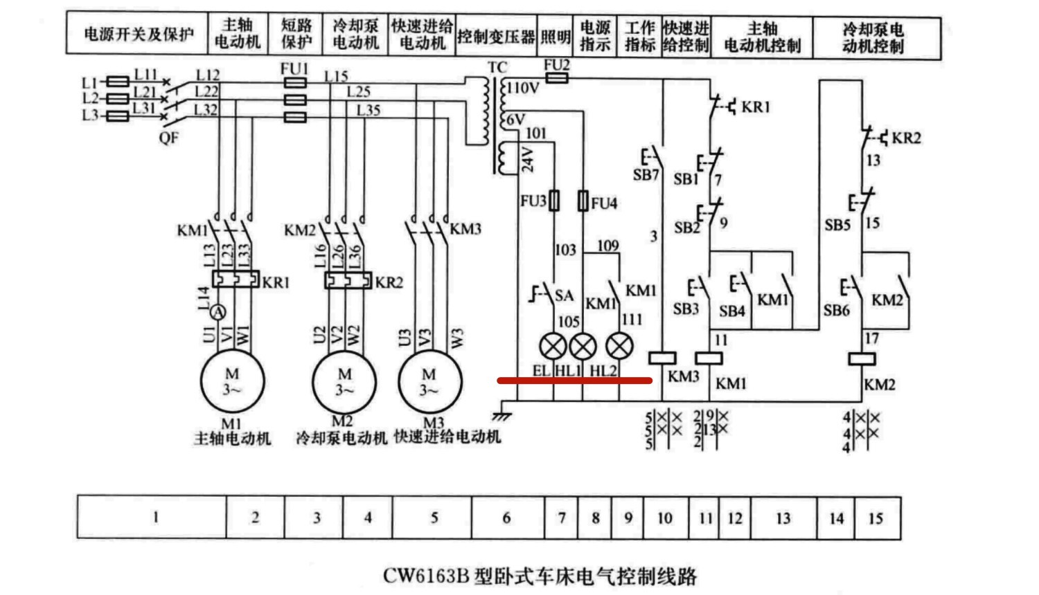 cw6163b 型卧式车床电路运行原理cw6163b 型卧式车床电气原理图.