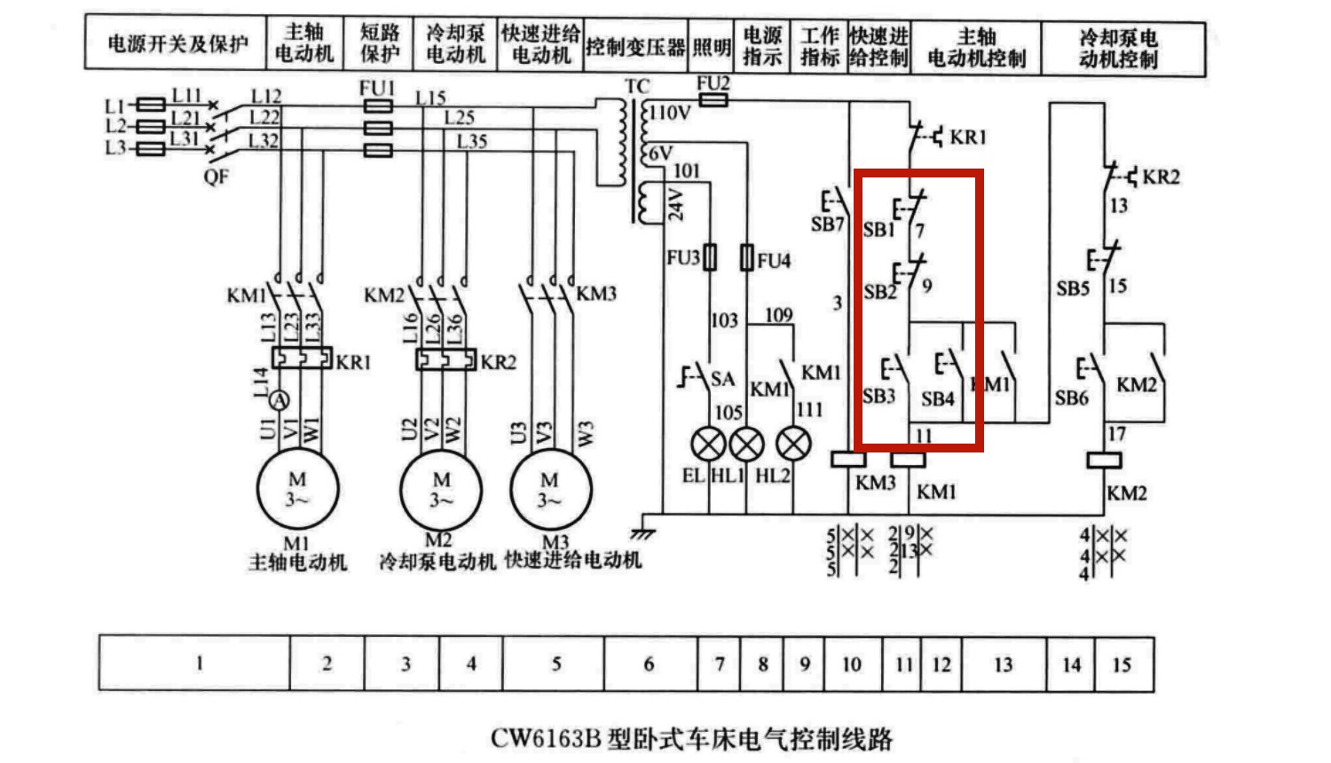 cw6163b 型卧式车床电路运行原理