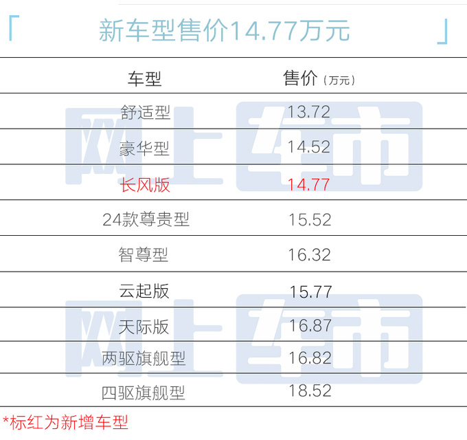 吉利确认:新星越l售14.77万,增配22项贵2500元,厚道吧?