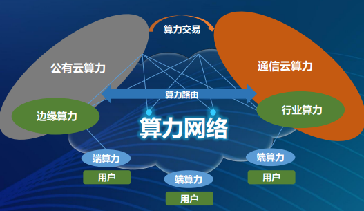 人工智能崛起凸显算力的重要性,该如何捕捉a股中的投资机会