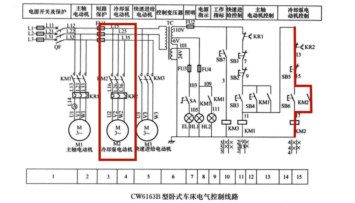 cw6163b 型卧式车床电路运行原理