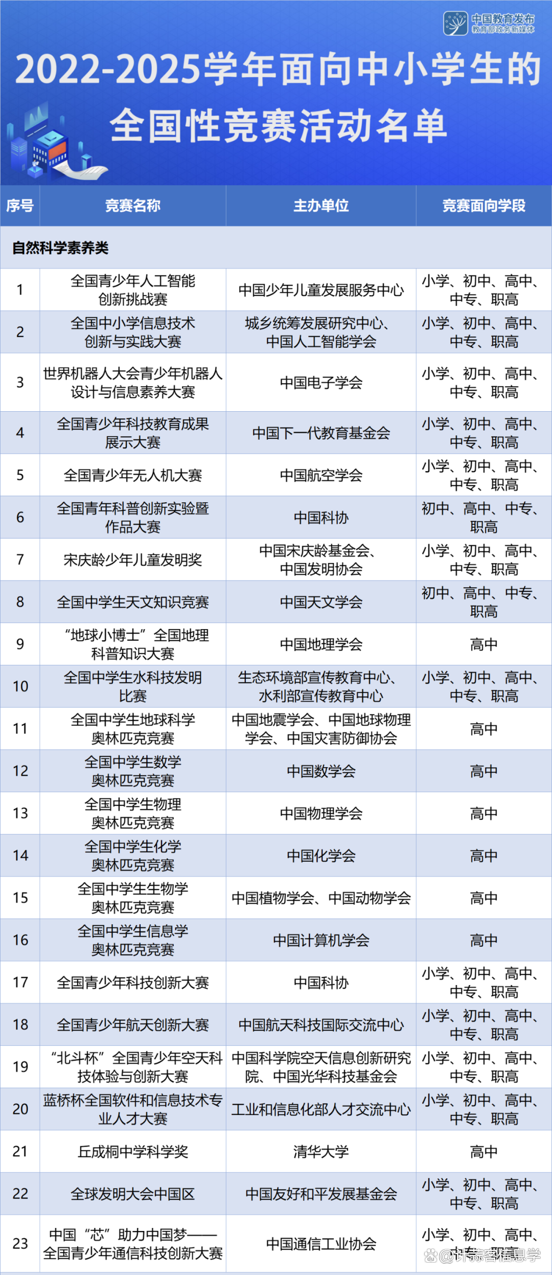 44项科技特长生白名单竞赛时间