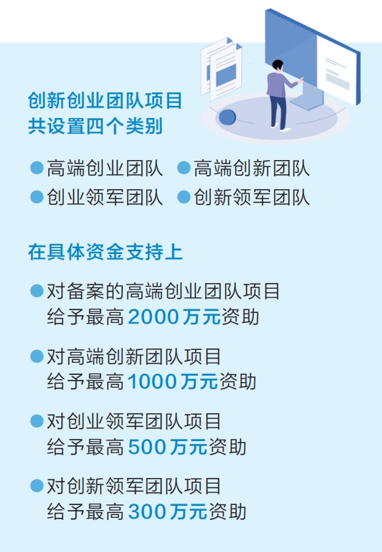 十几万的创业项目是什么(十几万的创业项目是什么项目)