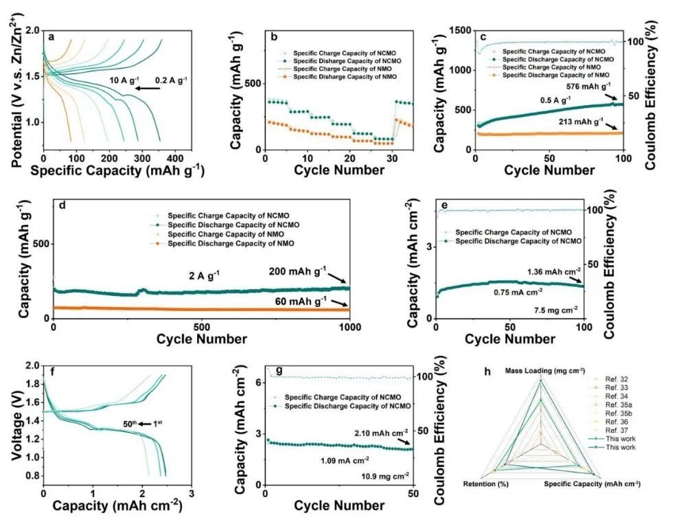 黄佳琦徐吉静乔世璋吴兴隆何冠杰陈军等成果
