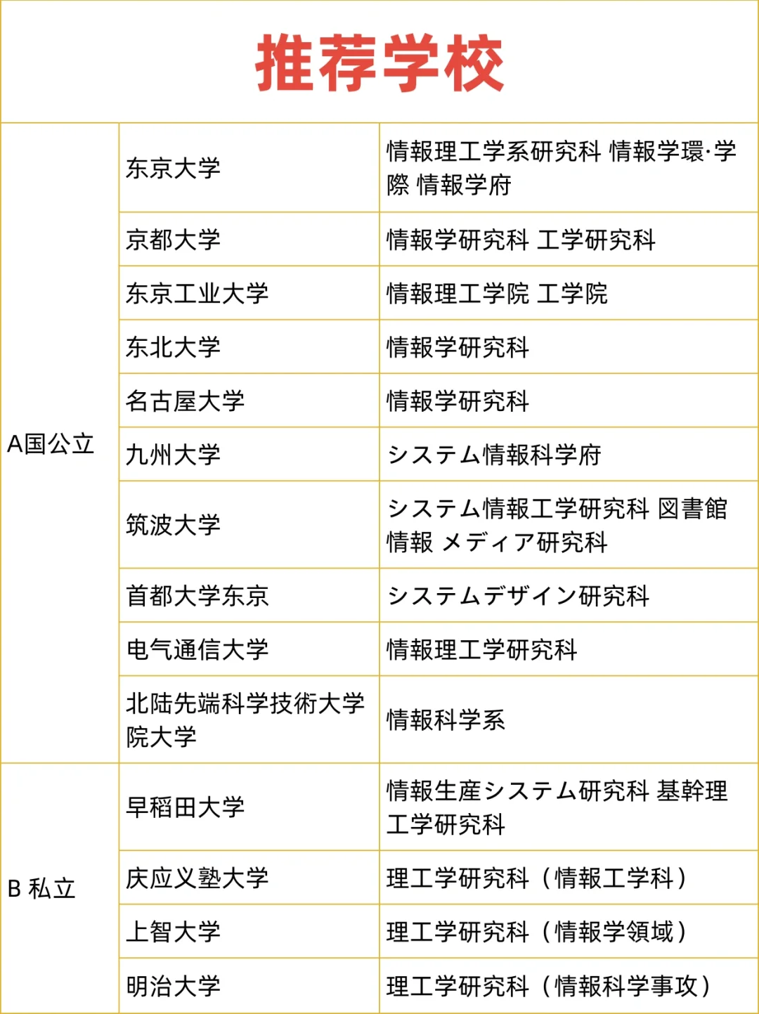 留学硕士学科门类