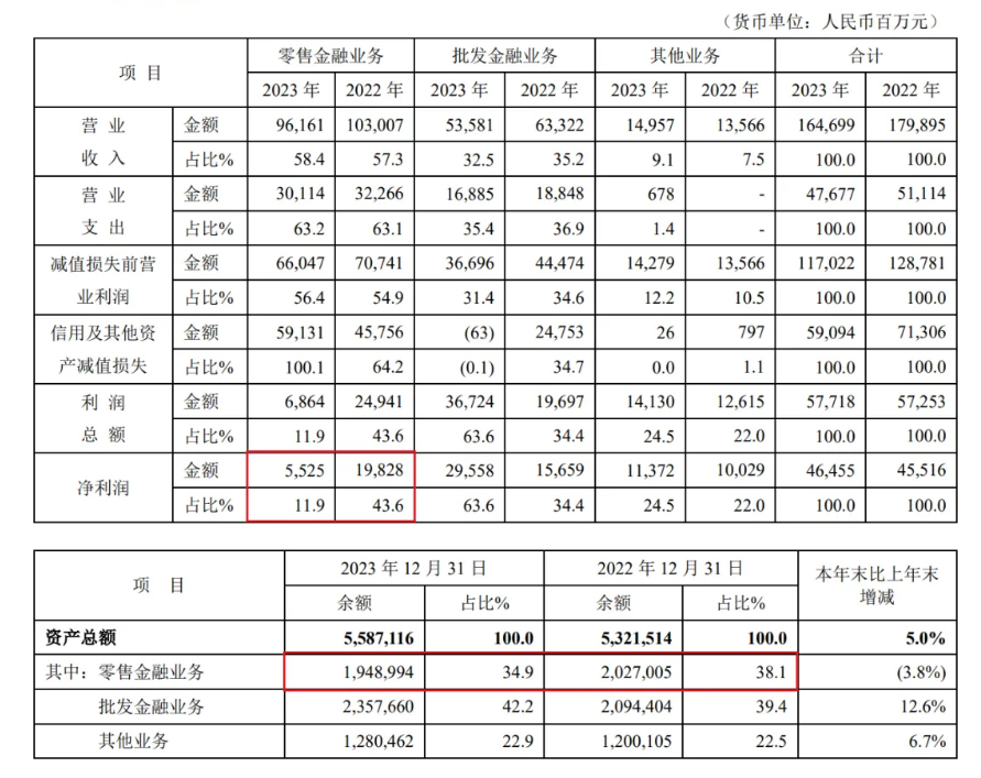 平安银行有点"痛"