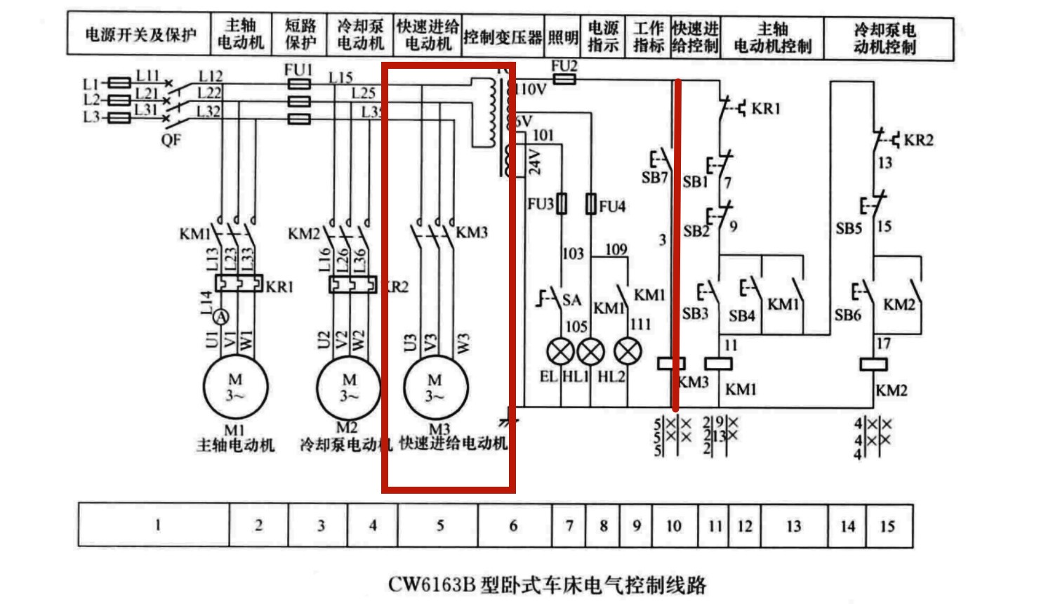 cw6163b 型卧式车床电路运行原理