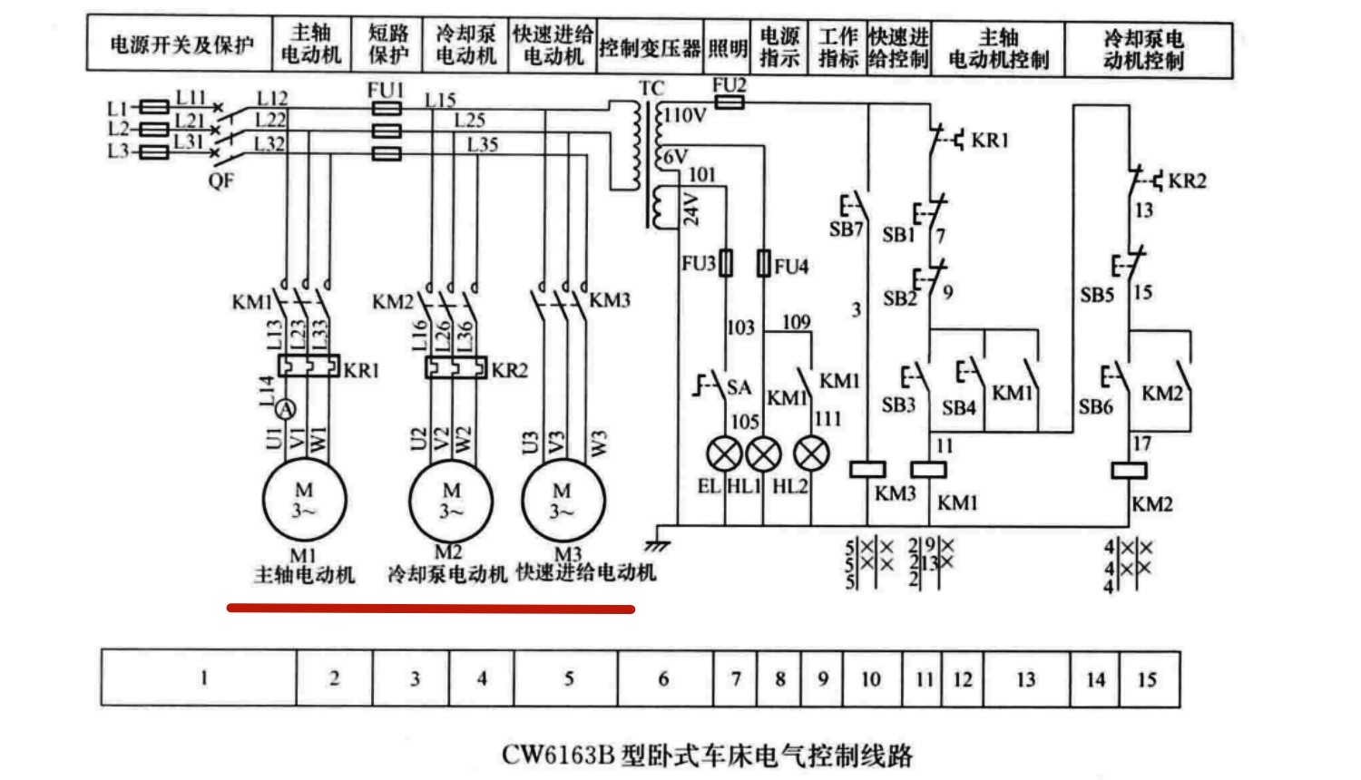 cw6163b 型卧式车床电路运行原理cw6163b 型卧式车床电气原理图.