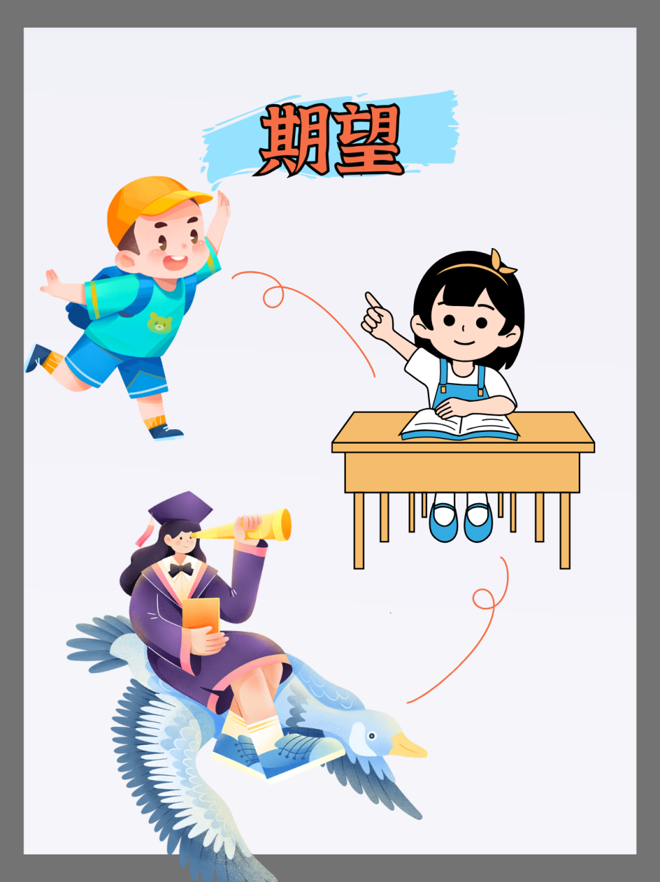 小时候期望长大, 长大了期望赶紧上大学, 上大学了期望赶紧工作, 工作