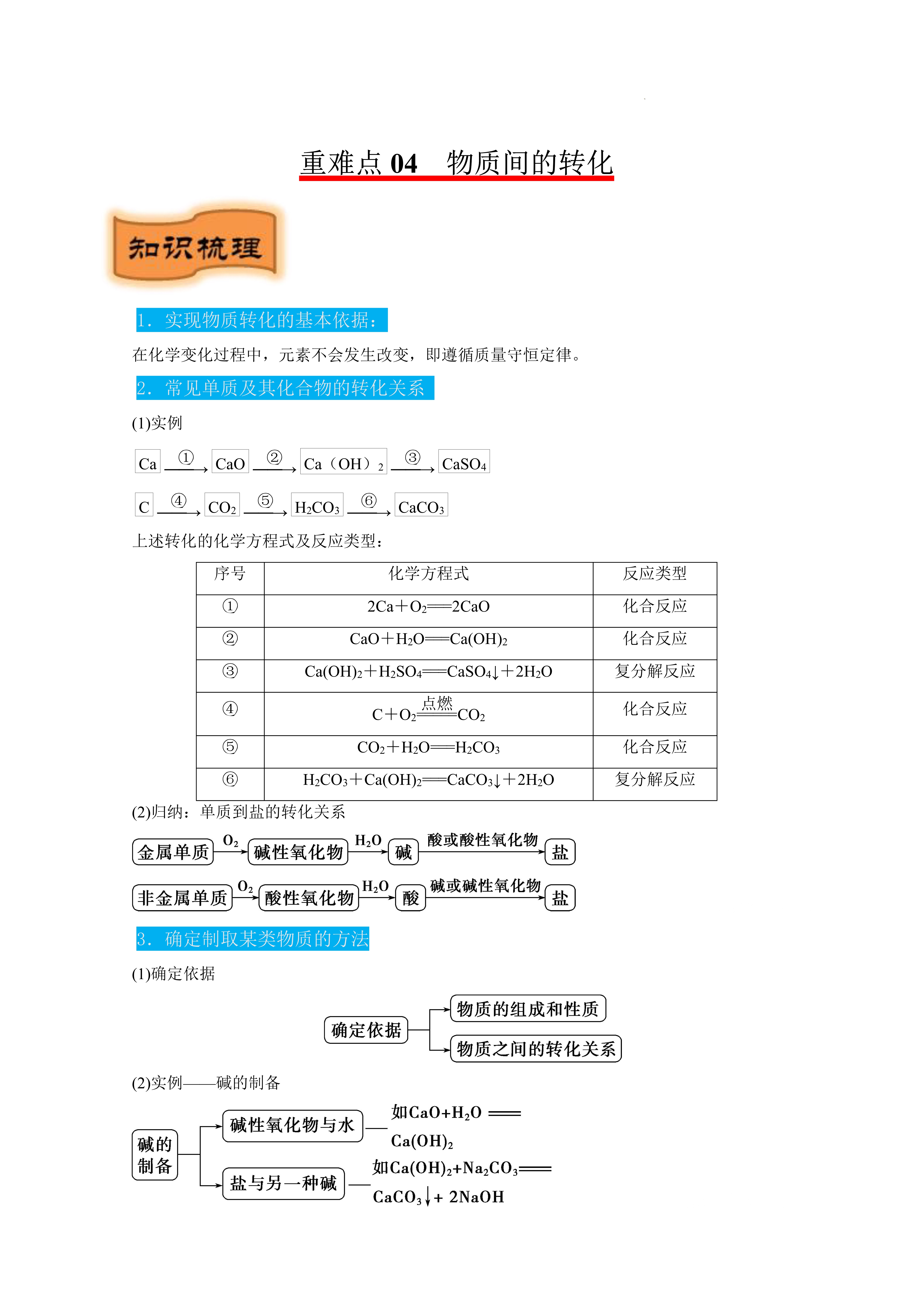 电解饱和食盐水方程式图片