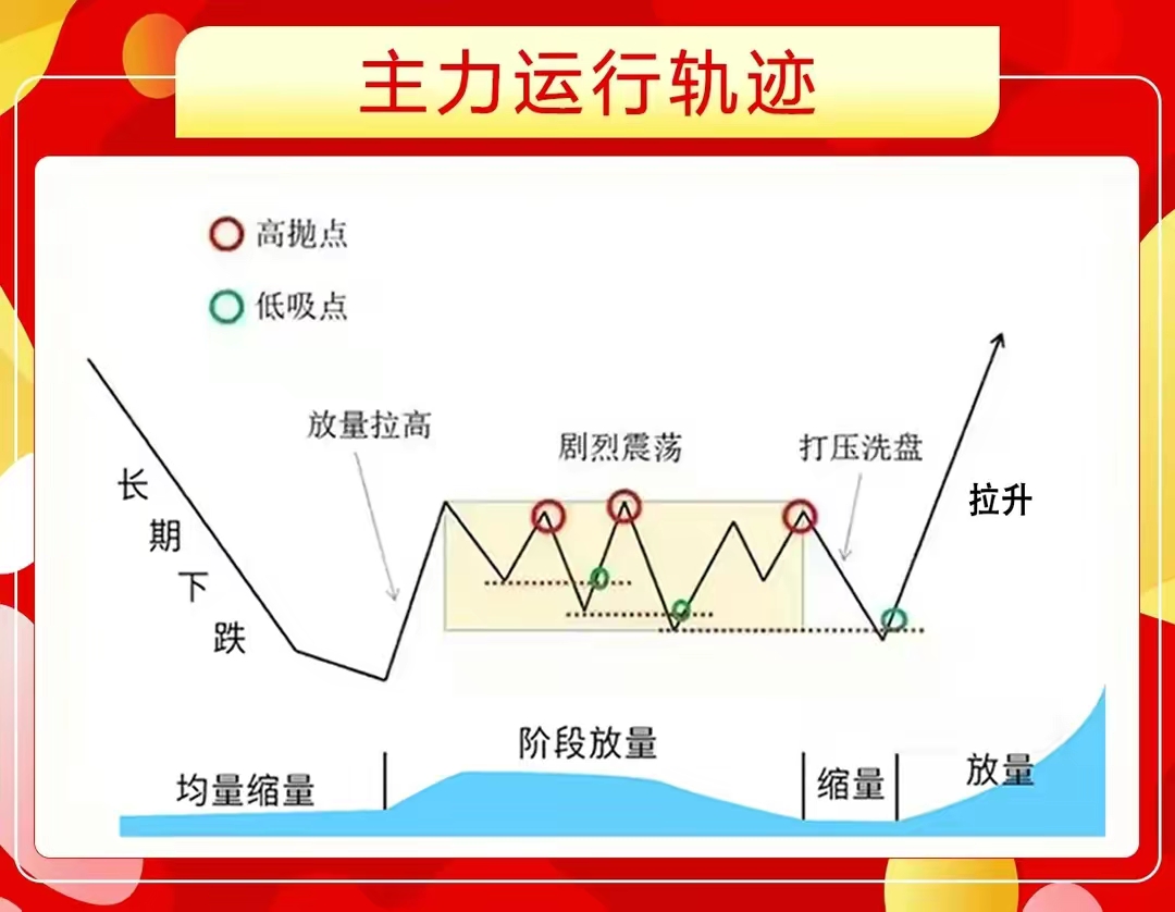 新手炒股入门教程全套(新手炒股入门教程全套视频)