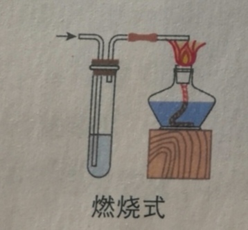 燃烧的化学反应式高中化学尾气处理装置图片点燃尾气处理实验室尾气