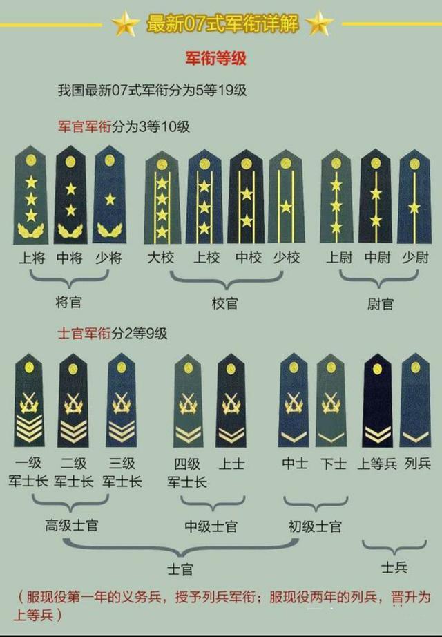 军衔 待遇级别=福利待遇!看完你就清楚了