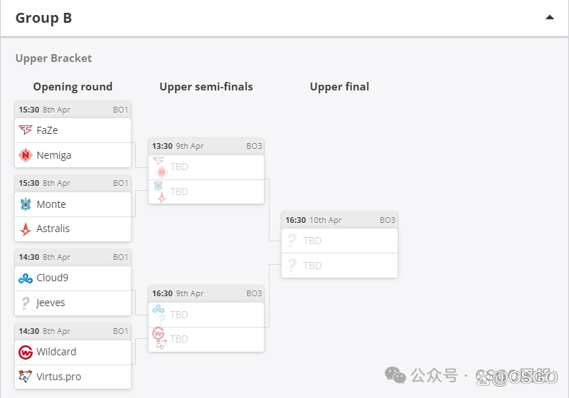 【不要忘记你的哥本哈根Major决胜赛竞猜!附小作业分享】