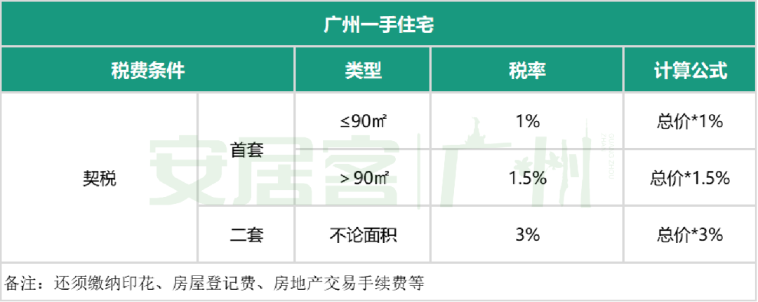 广州购房政策图片