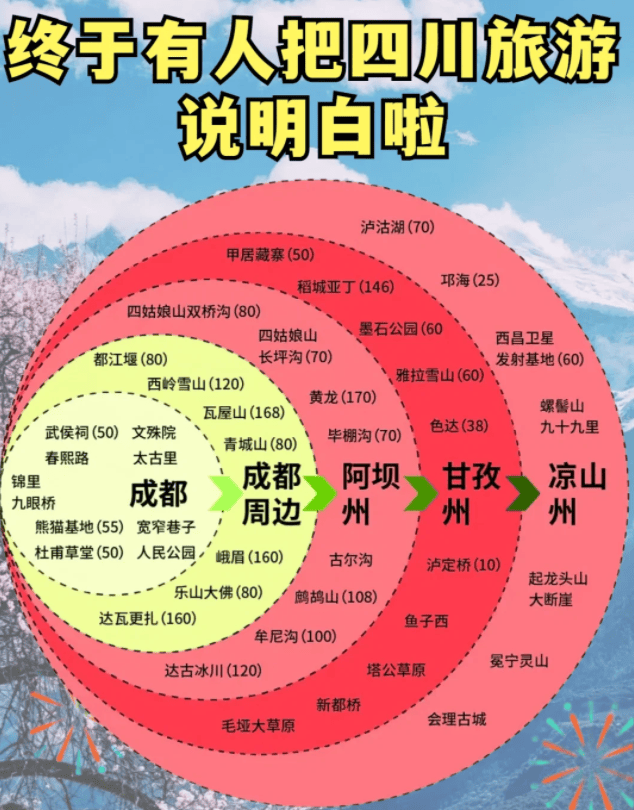 四川旅游景点 名单图片