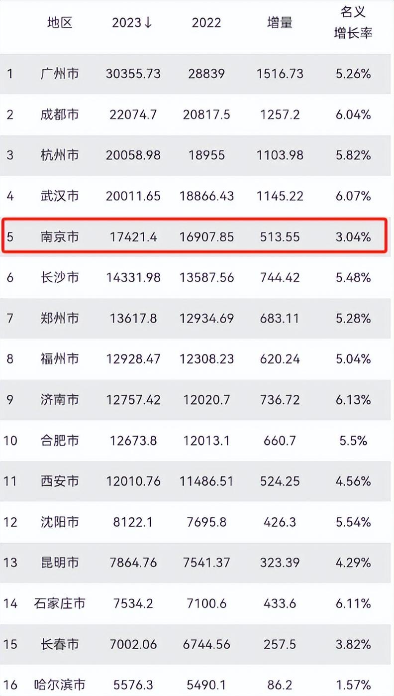 回顾"首个"被撤销的直辖市:gdp已超1.7万亿,未来会吗