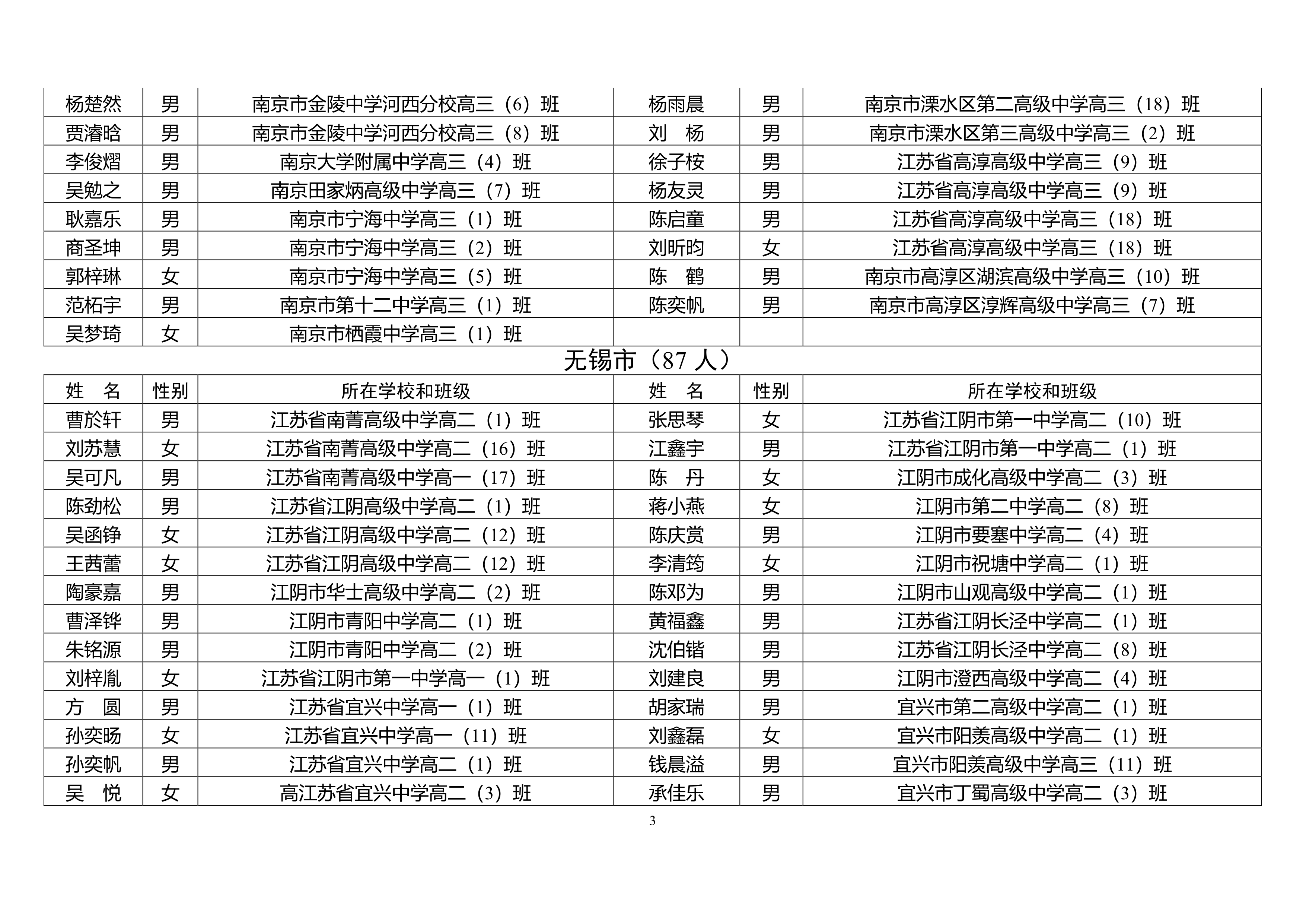 162人上榜!2024江苏省三好,优秀学生干部名单公示!